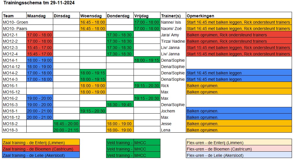 trainingschema zaal 24